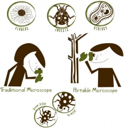 Navir Explora prijenosni mikroskop s osvjetljenjem