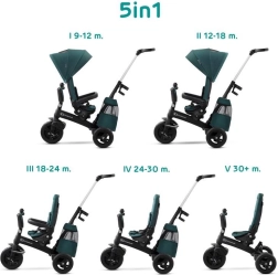 Kinderkraft Easytwist tricikl midnight green premium