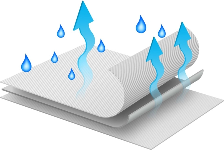 Prozračno i višeslojno izvedenje