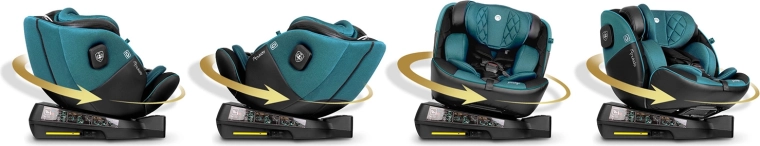 360° okretni sustav za lako smještanje