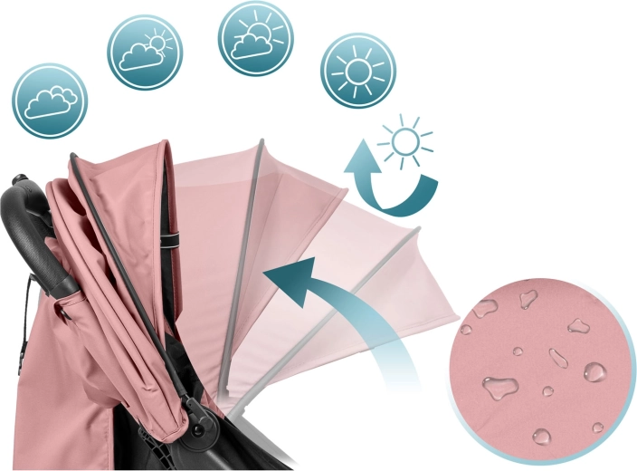 Zaštita u svakom vremenu