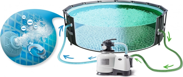 Jednostavna instalacija na bazen