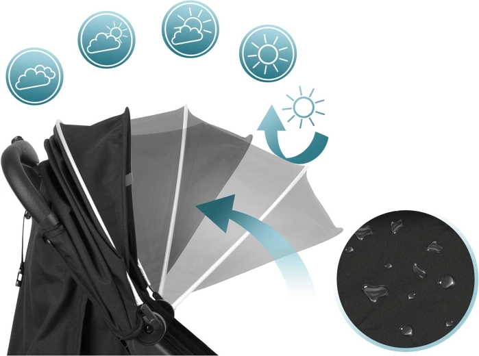 Zaštita po svakom vremenu