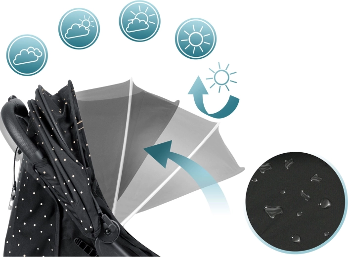 Proširiva krošnja otporna na vremenske uvjete