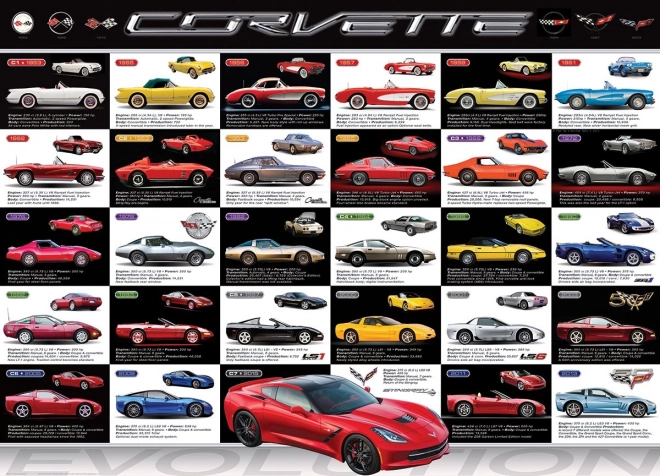 EUROGRAPHICS Puzzle Razvoj Corvette 1000 dijelova