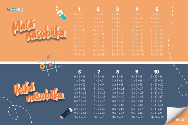 Obostrana obrazovna podloga za stol 60 × 40 cm za 1. razinu