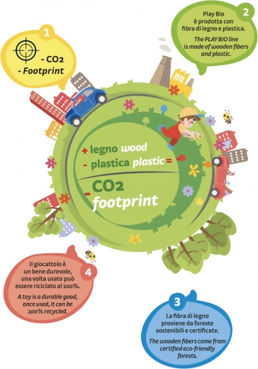 PlayBio - Šarena građevna igra Chunky Peggy za razvoj djece