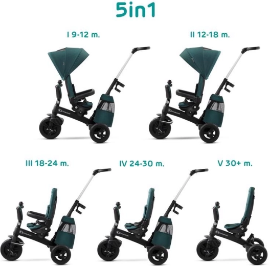 Kinderkraft Easytwist tricikl midnight green premium