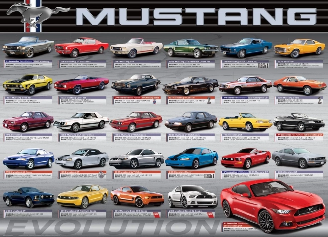 Puzzle razvoj FORD MUSTANG 1000 dijelova