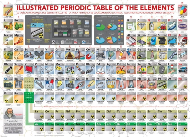 EUROGRAPHICS Puzzle Ilustrirana periodična tablica elemenata XL 500 dijelova