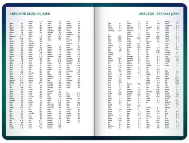 Školski dnevnik Zeleni 2025–2026