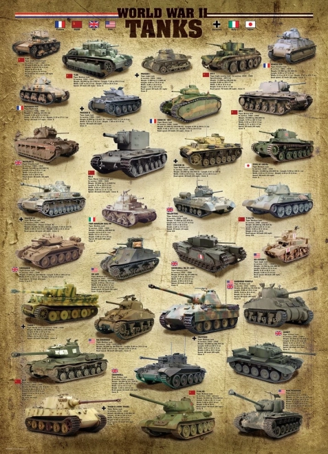 Puzzle EUROGRAPHICS Tenkovi iz Drugog svjetskog rata 1000 dijelova
