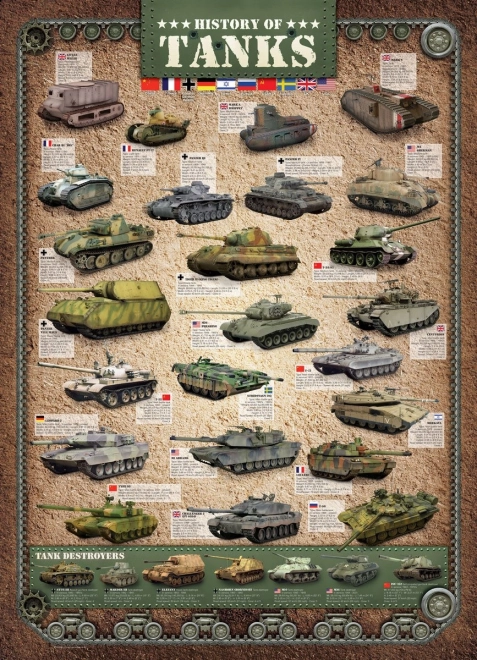Eurographics puzzle povijest tenkova 1000 dijelova