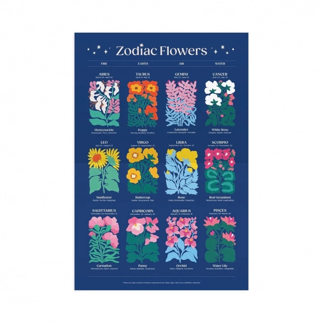 Puzzle Cvjetovi zodijaka 1000 dijelova