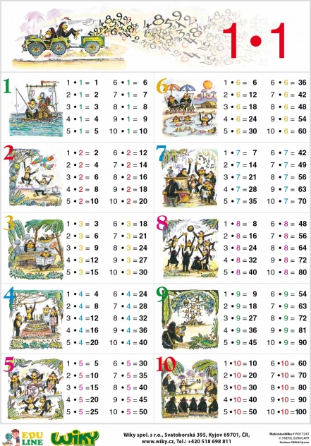 Mala tablica množenja – edukativna tablica A4
