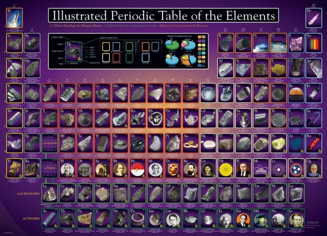 Puzzle Ilustrirana periodna tablica elemenata 1000 dijelova EUROGRAPHICS