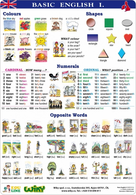 Nastavne ploče Basic English I – A4