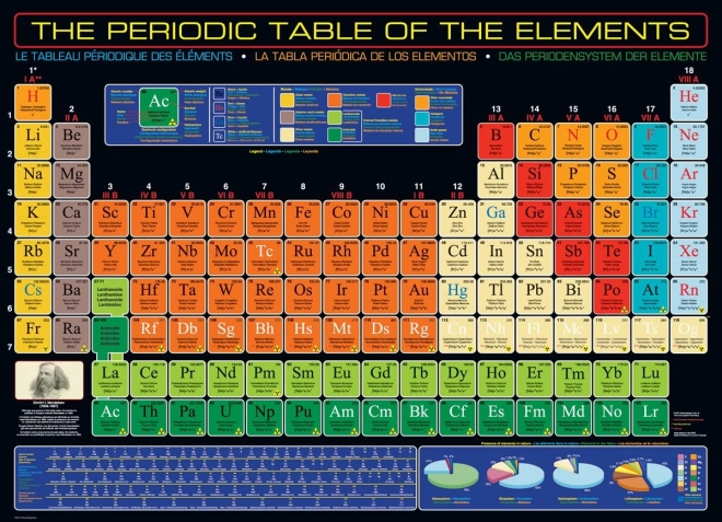 puzzle periodnička tablica elemenata 1000 dijelova eurographics