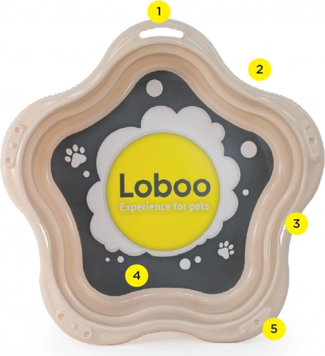 Siguran dizajn protiv griženja