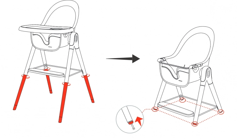 Promjenjiva visina za različite dobne skupine