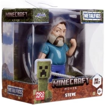 Detaljna izrada likova