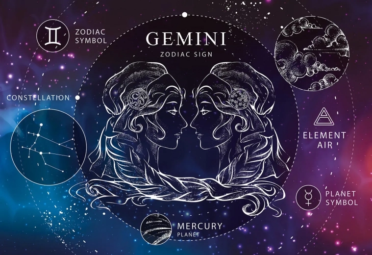 Puzzle Zodijak Blizanci 250 dijelova