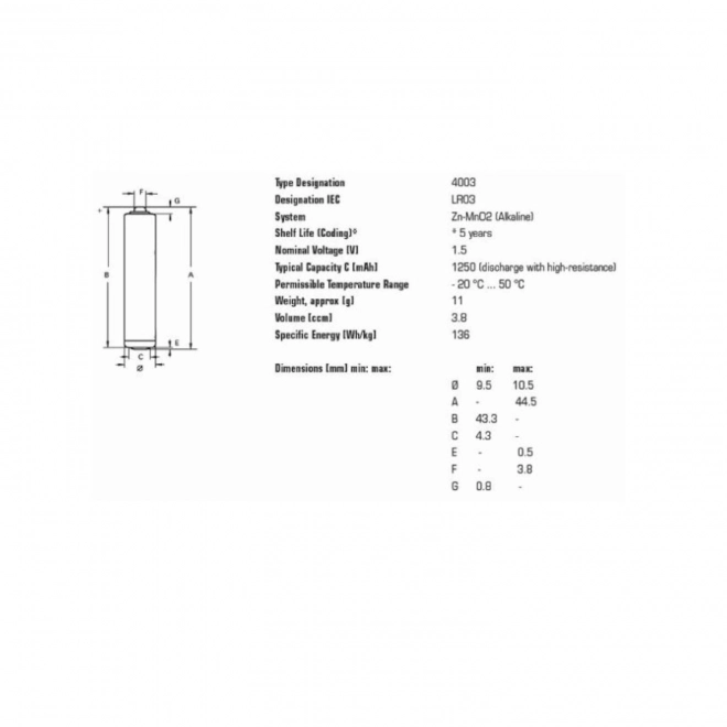 Alkalna baterija R-03 LR3 AAA 1,5 V Varta Industrial (4 kom)
