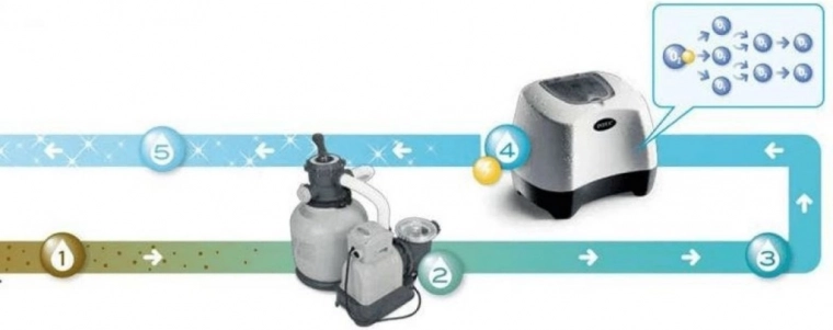 Dvostruka snaga: slana kloracija i elektrokatalitička oksidacija