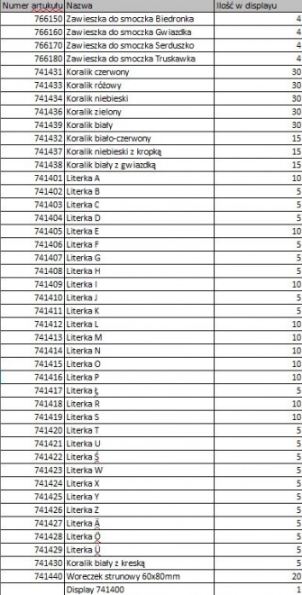 Personalizirani set za izradu privjesaka