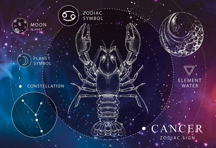 Puzzle Zodijak Rak 250 dijelova